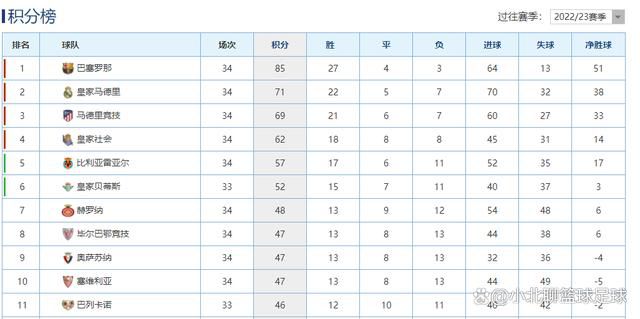 巴萨希望找到一个“新阿劳霍”，他们对现年21岁、身高1.91米的罗马尼亚中卫德拉古辛很感兴趣，球员本赛季为热那亚在意甲联赛中出场16次，打进1球送出1次助攻。